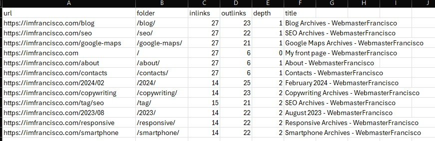 Hub analysis data revealing a homepage with high inbound links but critically low outbound links.